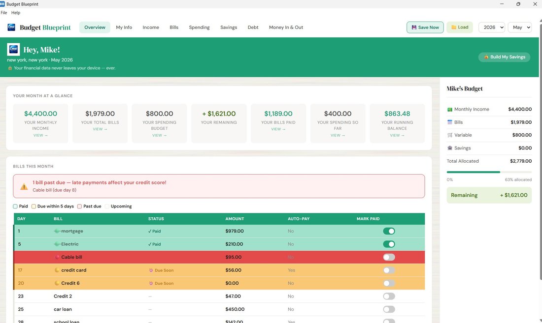 Budget Blueprint dashboard overview