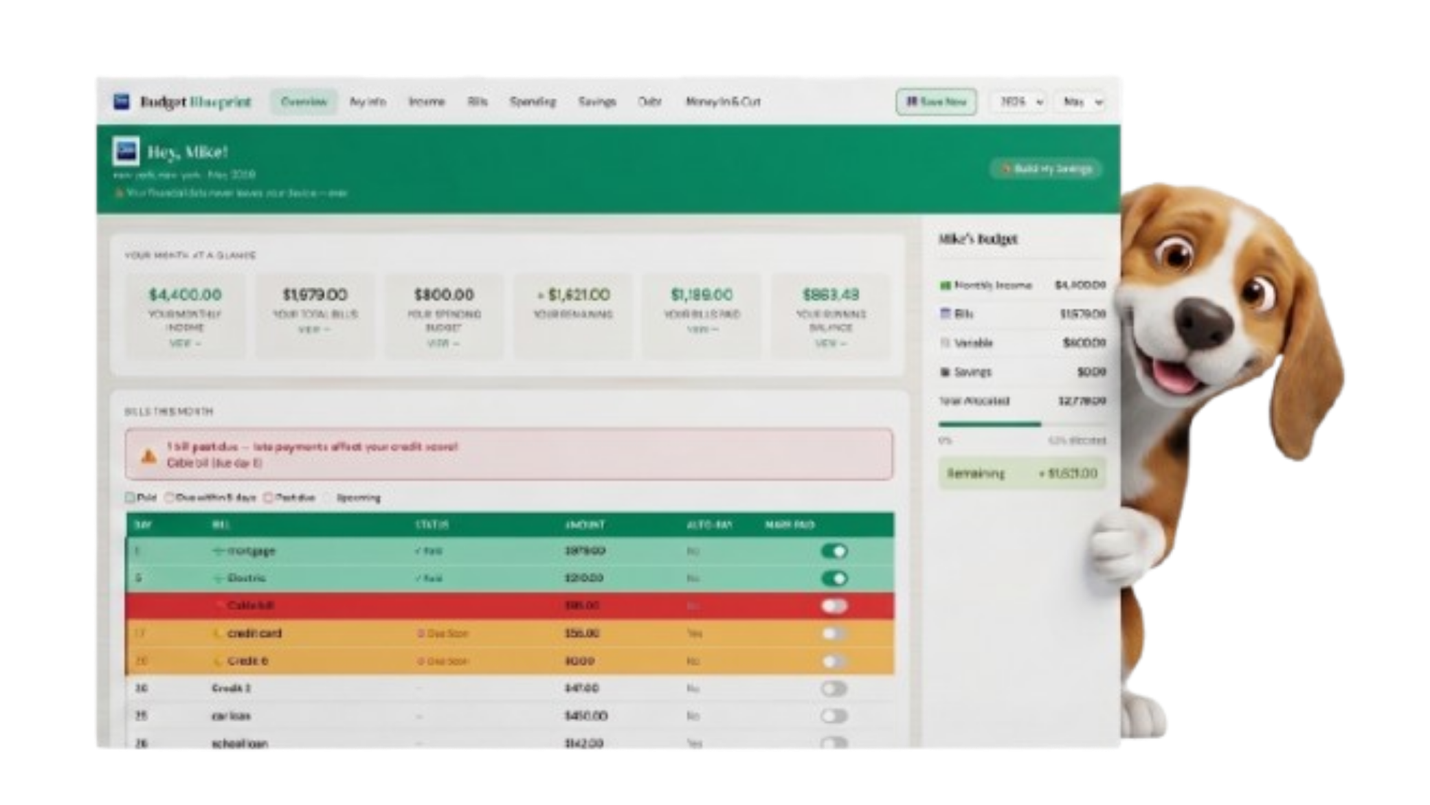 Budget Blueprint overview screen with Oliver the beagle